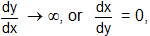 2292_Geometrical meaning of derivative at a point5.png